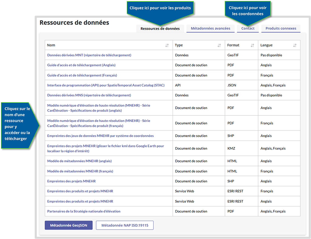 Capture d’écran du tableau des ressources de données montrant où trouver différents renseignements. Une flèche bleue indiquant « Cliquez ici pour voir les produits téléchargeables » pointe le premier onglet intitulé « Ressources de données » en haut du tableau. Une flèche bleue indiquant « Cliquez sur le nom d’une ressource pour y accéder ou la télécharger » pointe la colonne « Nom » de l’onglet « Ressources de données », qui présente une liste de noms de ressources. Une flèche bleue indiquant « Cliquez ici pour voir les coordonnées » pointe l’onglet « Contact » en haut du tableau « Ressources de données ».