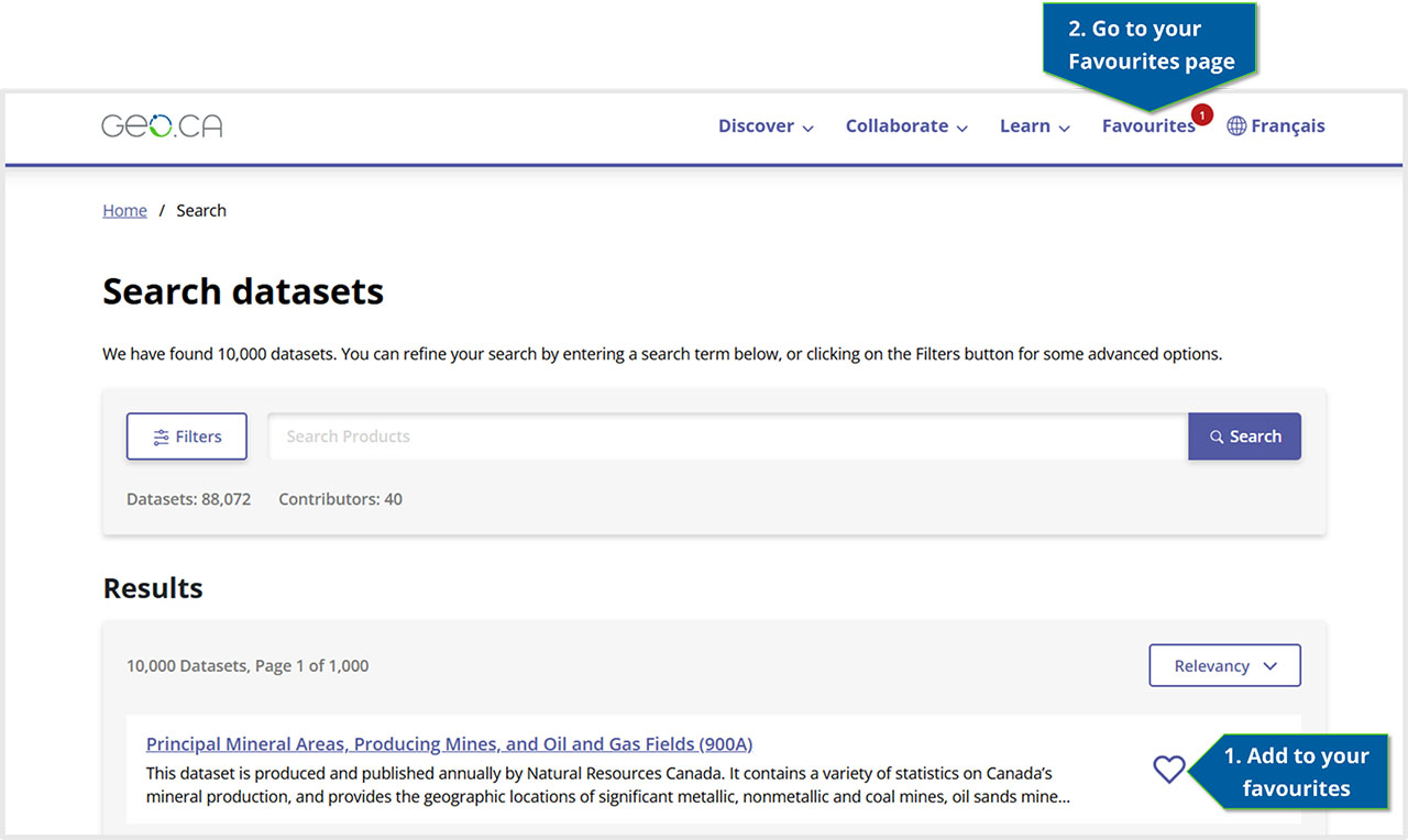 A screenshot of the search results page showing step one and two. A blue arrow labelled "1. Add to your favourites" points to a heart icon button next to an item under results. A blue arrow labelled "2. Go to your Favourites page" indicated the location of the Favourites page link in the top navigation menu.