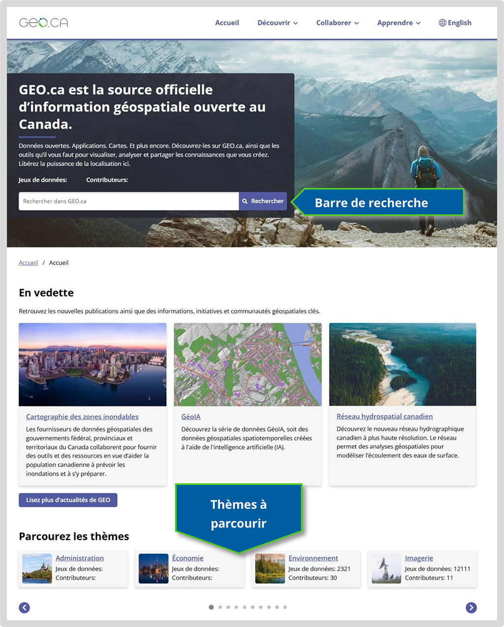 Capture d’écran de la page d’accueil de geo.ca montrant où l’on peut chercher des données à partir de la page d’accueil. Une flèche bleue indiquant « Barre de recherche » pointe le bouton situé à côté de la zone de texte de recherche. Une flèche bleue indiquant « Thèmes à parcourir » pointe le carrousel de la section « Parcourez les thèmes » de la page d’accueil.