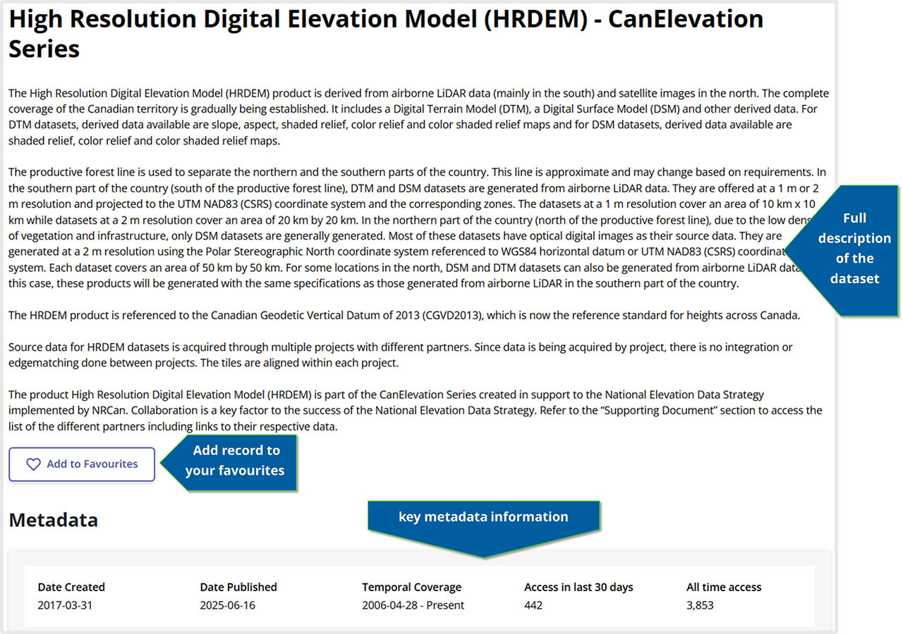 A screenshot of the first part of a dataset record page showing what information can be found where. A blue arrow labelled "Full description of the dataset" points to the high-level description text located under the dataset title. A blue arrow labelled "Add record to your favourites" points to the "Add to Favourites" button under the description. A blue arrow labelled "key metadata information" points to the metadata section under the description which includes Data Created, Date Published, Temporal Coverage, Access in last 30 days and All time access.
